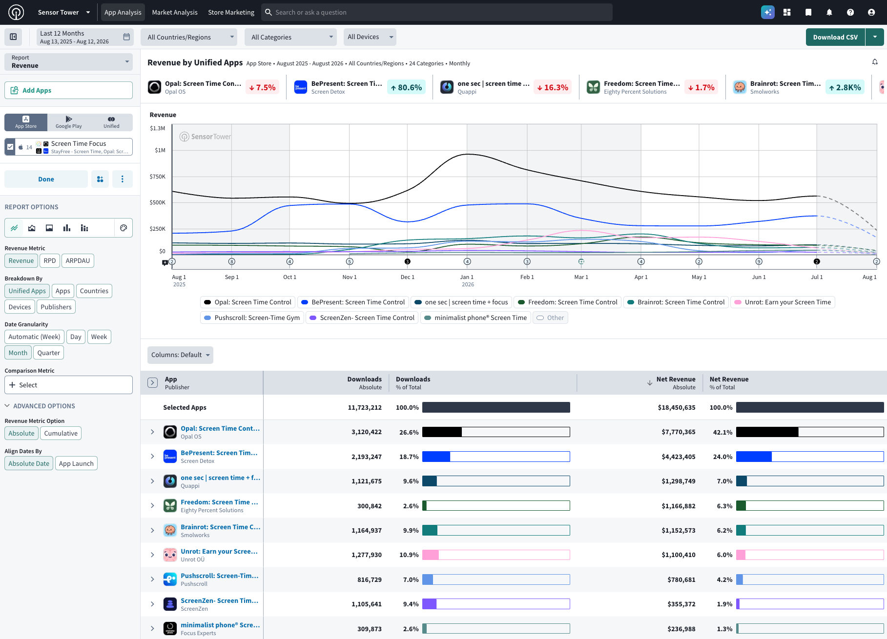 Sensor Tower market analysis, focused on a specific app
