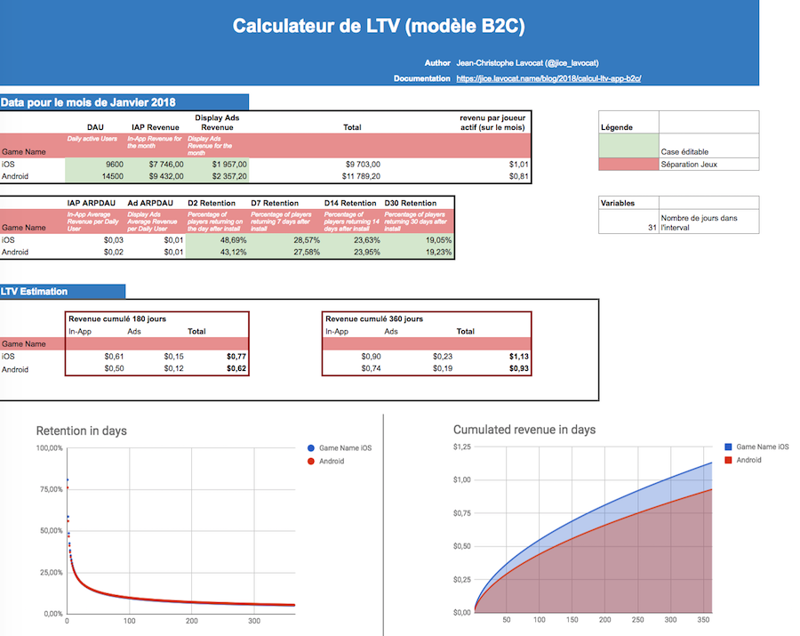 Calculateur de LTV B2C spreadsheet