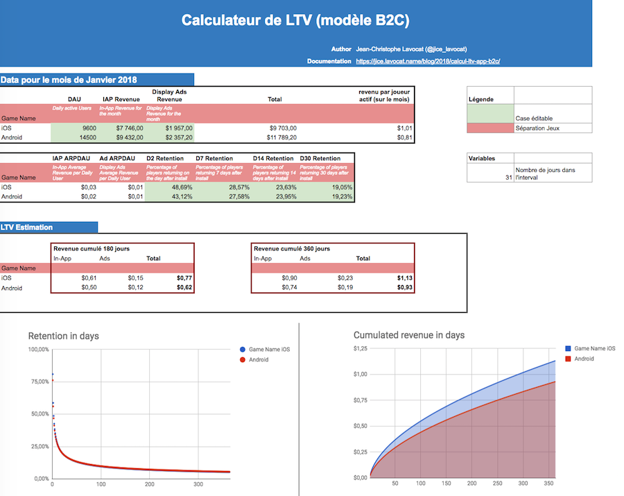 Calculateur de LTV B2C spreadsheet Calculateur de LTV B2C spreadsheet