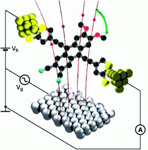 Nano-moteur